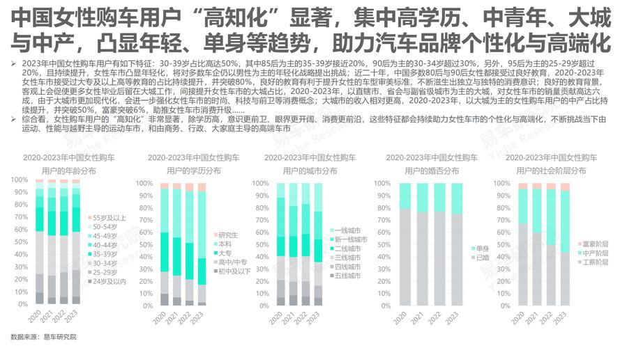 合创汽车汽车行业的智能汽车市场调研与分析(合创汽车汽车行业的智能汽车市场调研报告)