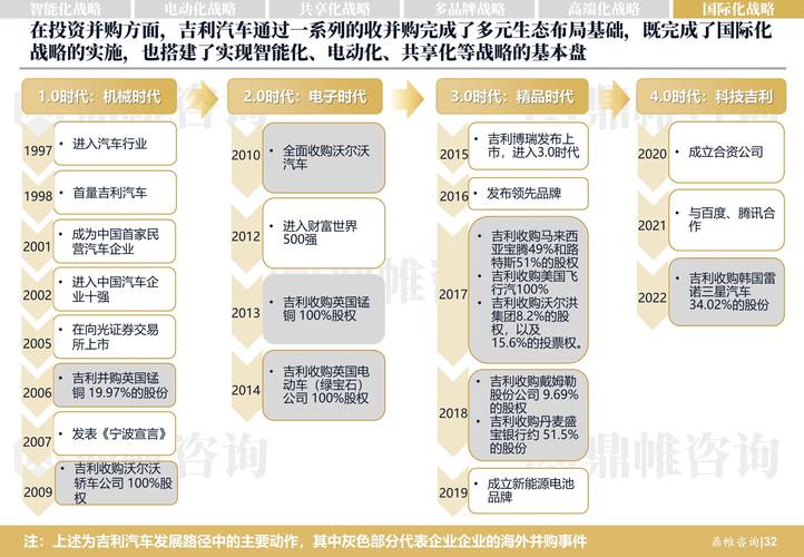 重庆大渡口区巨百商务信息咨询吉利汽车的市场调研与政策影响(吉利汽车的市场调研与数字化转型)